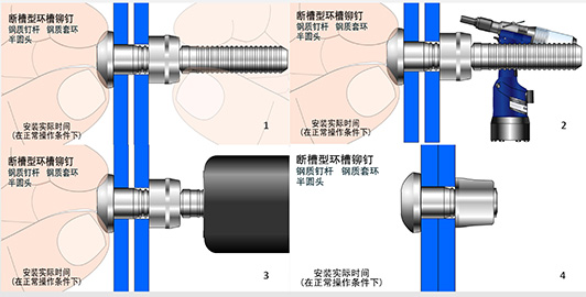 環(huán)槽鉚釘