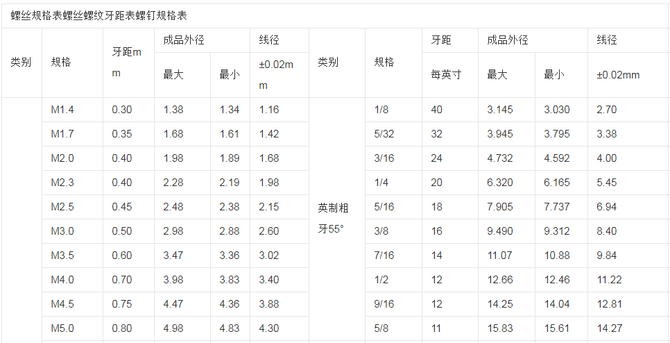 機(jī)械螺釘