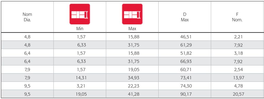 7.9mm寬范圍不斷槽環(huán)槽鉚釘