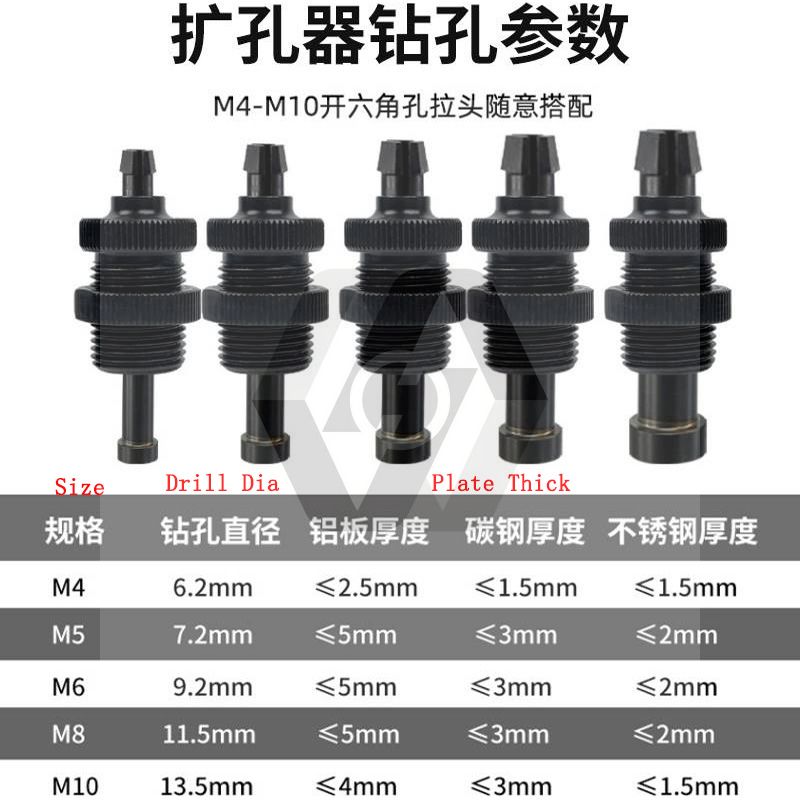 動(dòng)六角擴(kuò)孔器 工業(yè)級(jí)開六角擴(kuò)圓形孔工具拉鉚螺母槍沖孔機(jī)